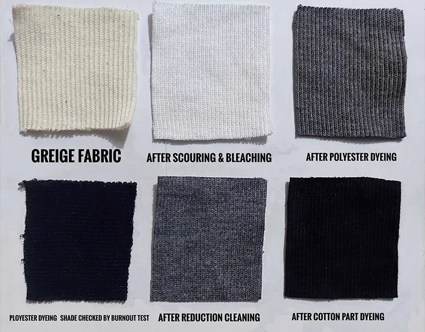CVC knit fabric dyeing sequence